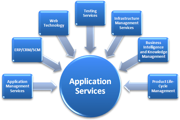 client/server application